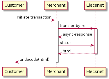 Customer -> Merchant: Initiate transaction
activate Merchant

Merchant -> "Elecsnet": transfer-by-ref
activate "Elecsnet"
"Elecsnet" --> Merchant: async-response
Merchant -> "Elecsnet": status
"Elecsnet" --> Merchant: html
deactivate "Elecsnet"
Merchant --> Customer: urldecode(html)
deactivate Merchant