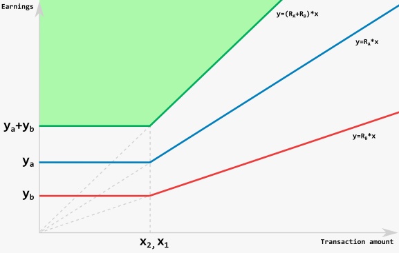 ../_images/billing_model_min-and-rate.png